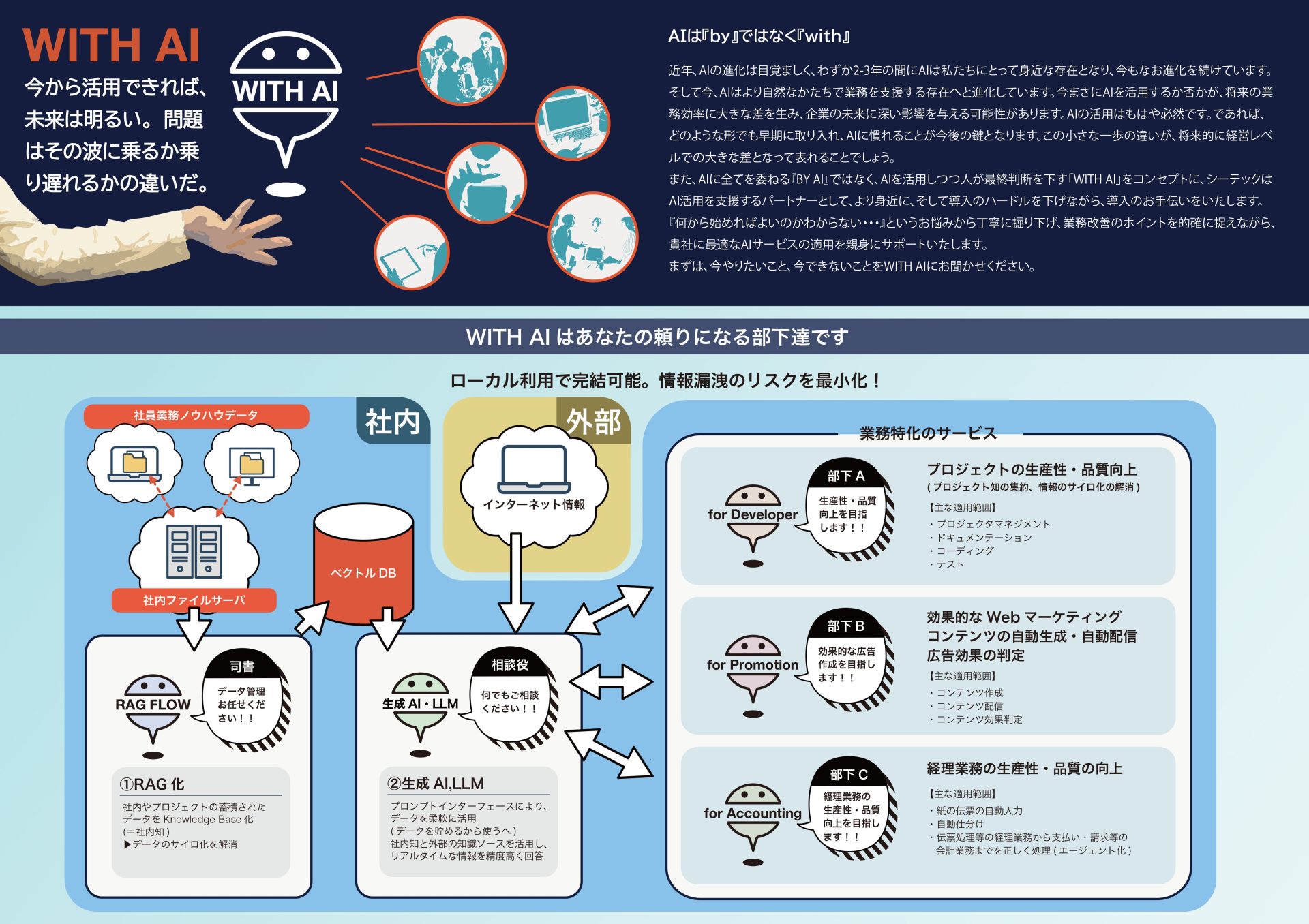 WITH AI ソリューション インフォグラフィック