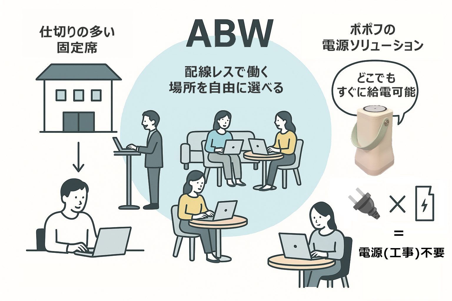 ABW導入図