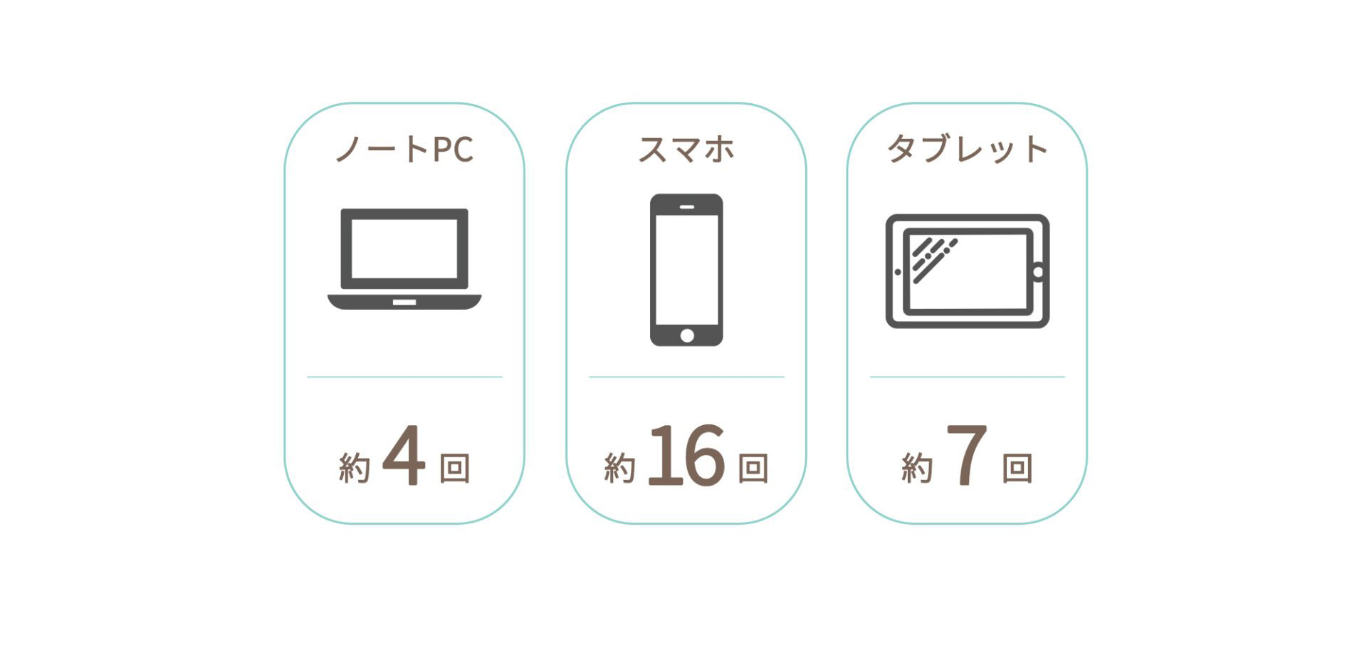 充電可能回数 ノートPC・スマホ・タブレット